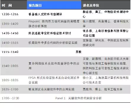 CTC2018议程公布!30多位Fellow聚焦芯片/软件/无人驾驶电子设计、测试和EDA技术的图9